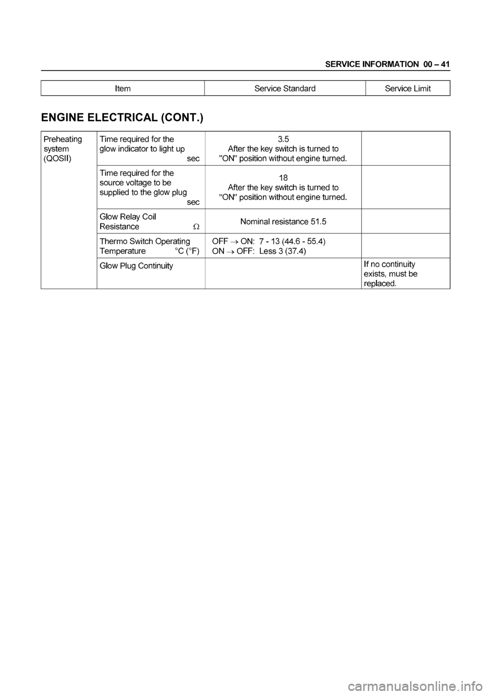ISUZU ELF 1999 Service Manual ISUZU ELF 1999 Service Manual