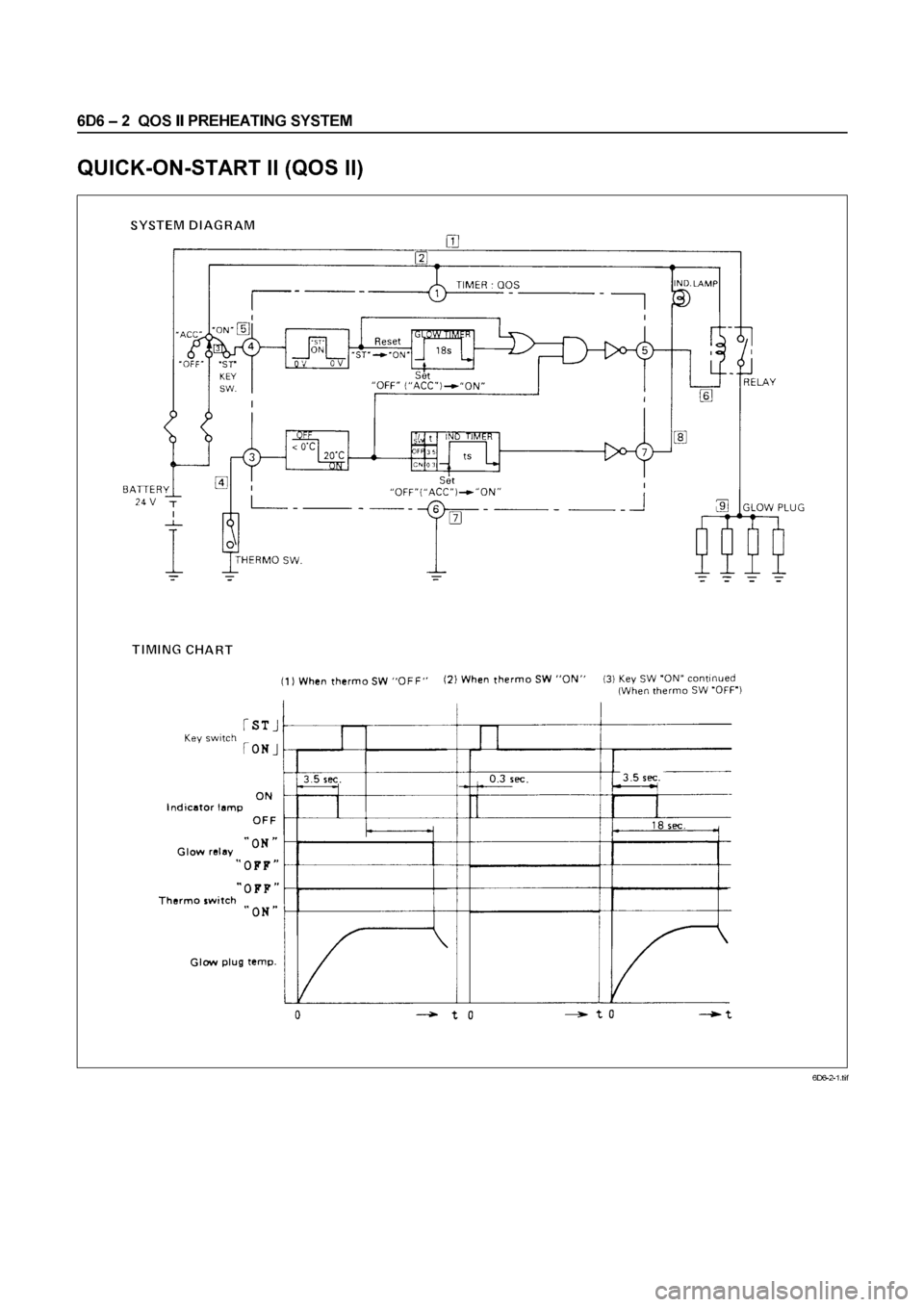ISUZU ELF 1999  Workshop Manual 