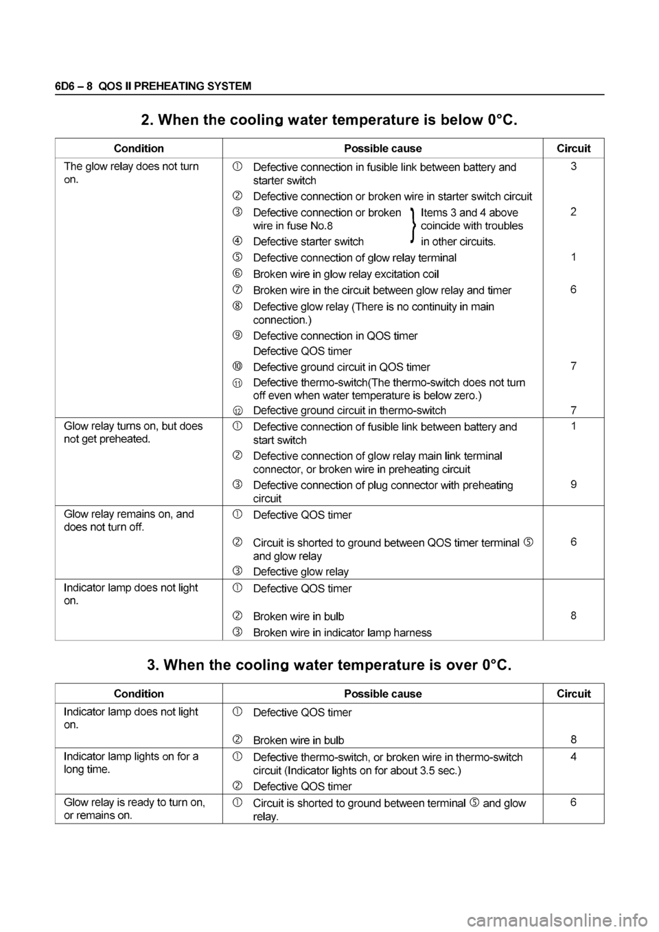 ISUZU ELF 1999  Workshop Manual 