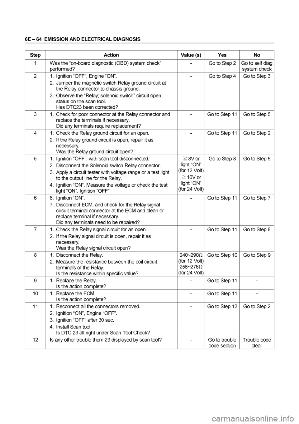 ISUZU ELF 1999  Workshop Manual 