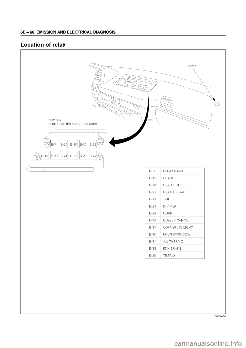 ISUZU ELF 1999  Workshop Manual 