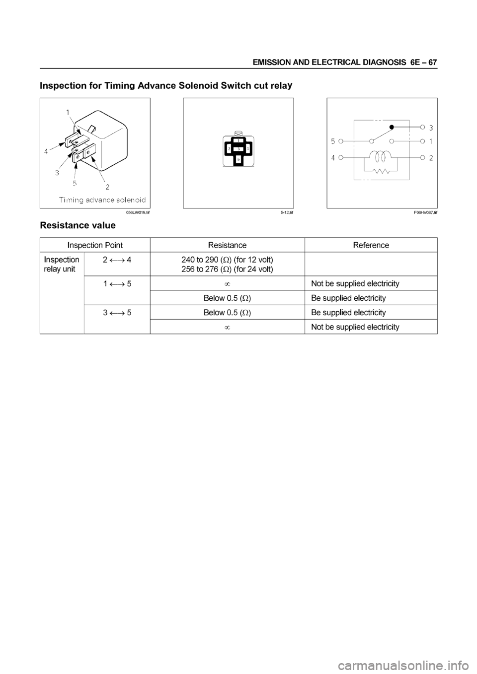 ISUZU ELF 1999  Workshop Manual 