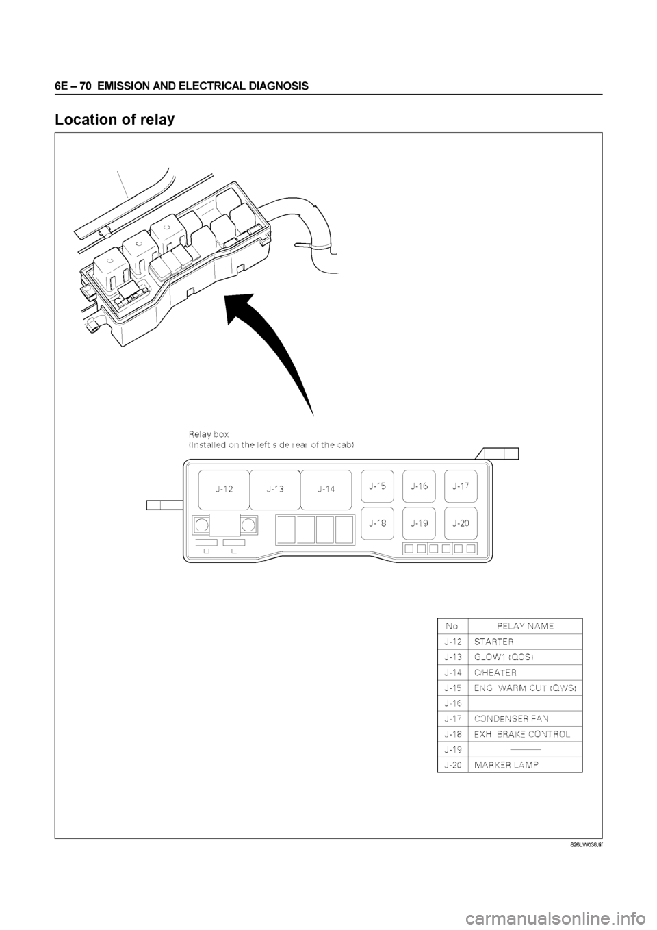 ISUZU ELF 1999  Workshop Manual 