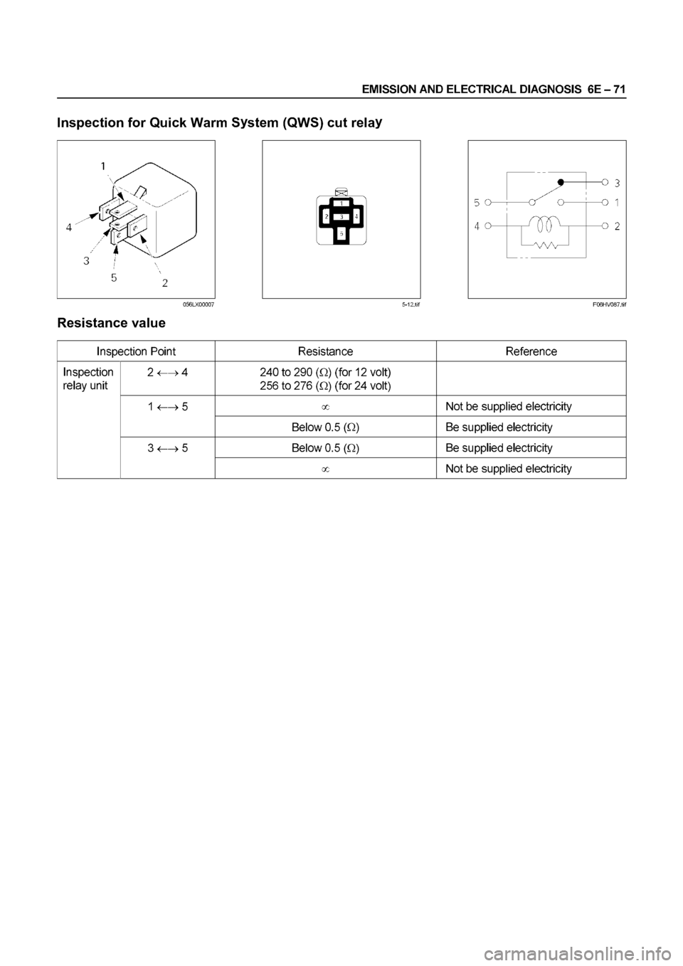 ISUZU ELF 1999  Workshop Manual 