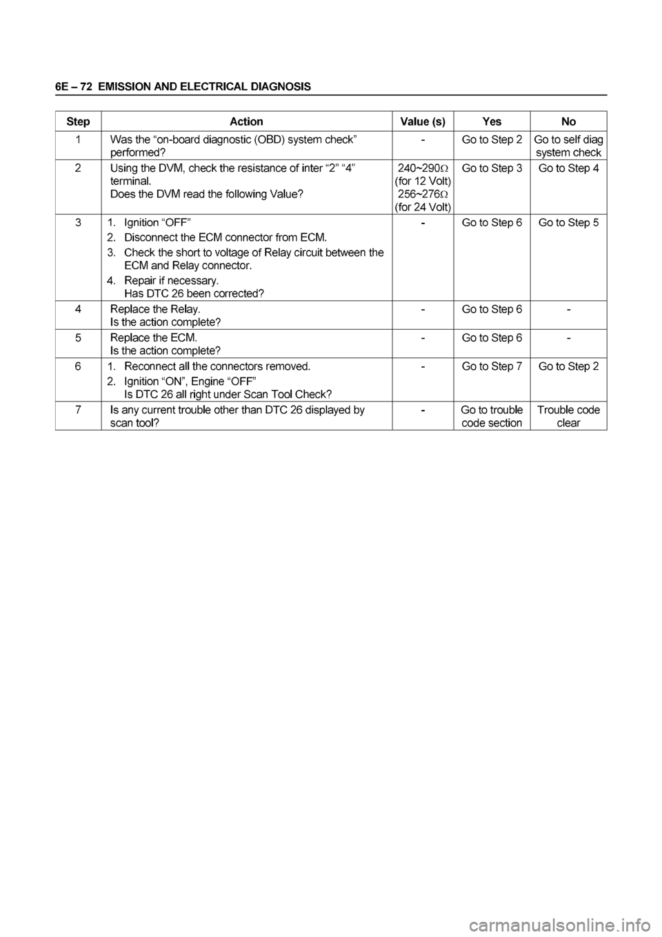 ISUZU ELF 1999  Workshop Manual 