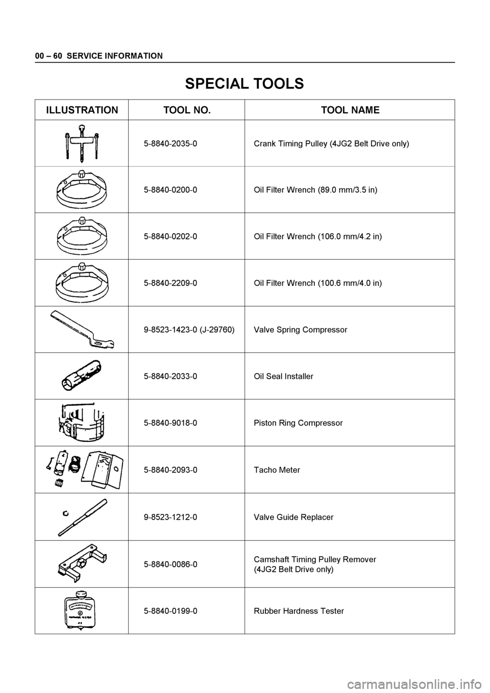ISUZU ELF 1999 Workshop Manual ISUZU ELF 1999 Workshop Manual
