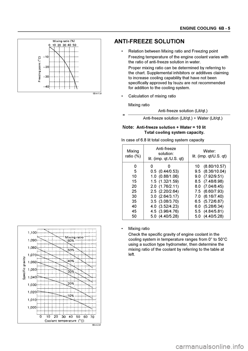 ISUZU ELF 1999  Workshop Manual 