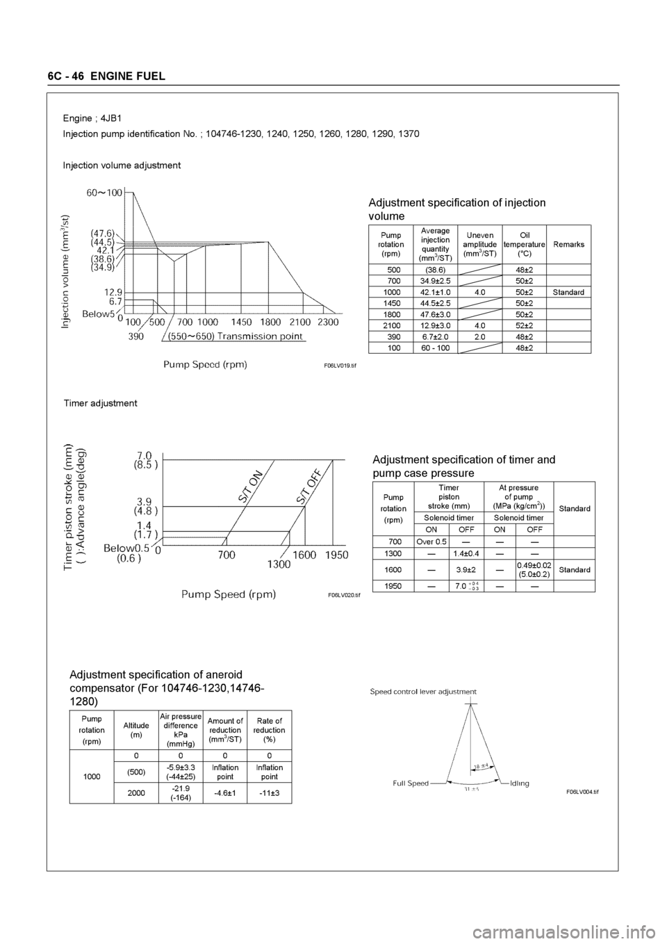 ISUZU ELF 1999  Workshop Manual 