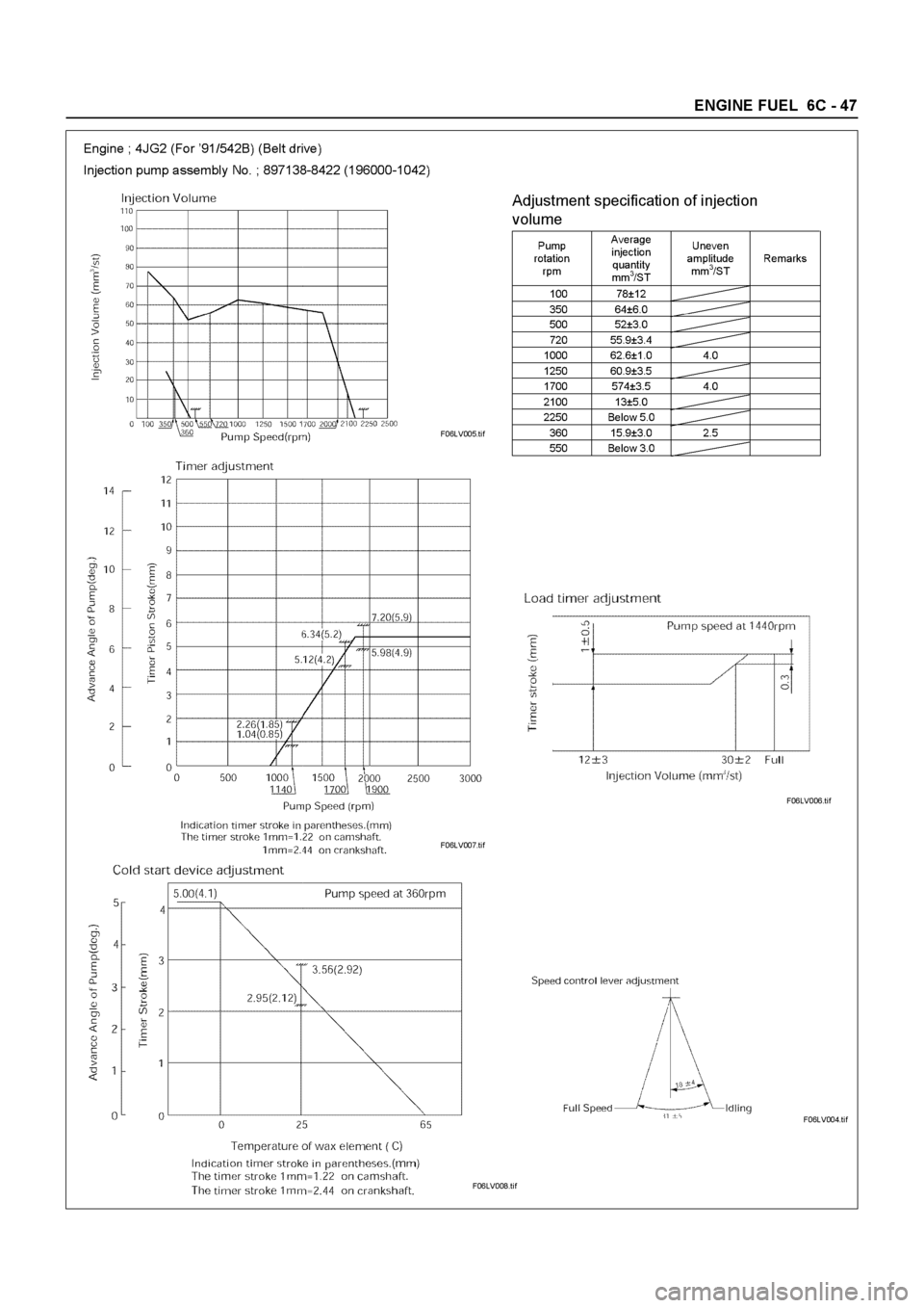 ISUZU ELF 1999  Workshop Manual 