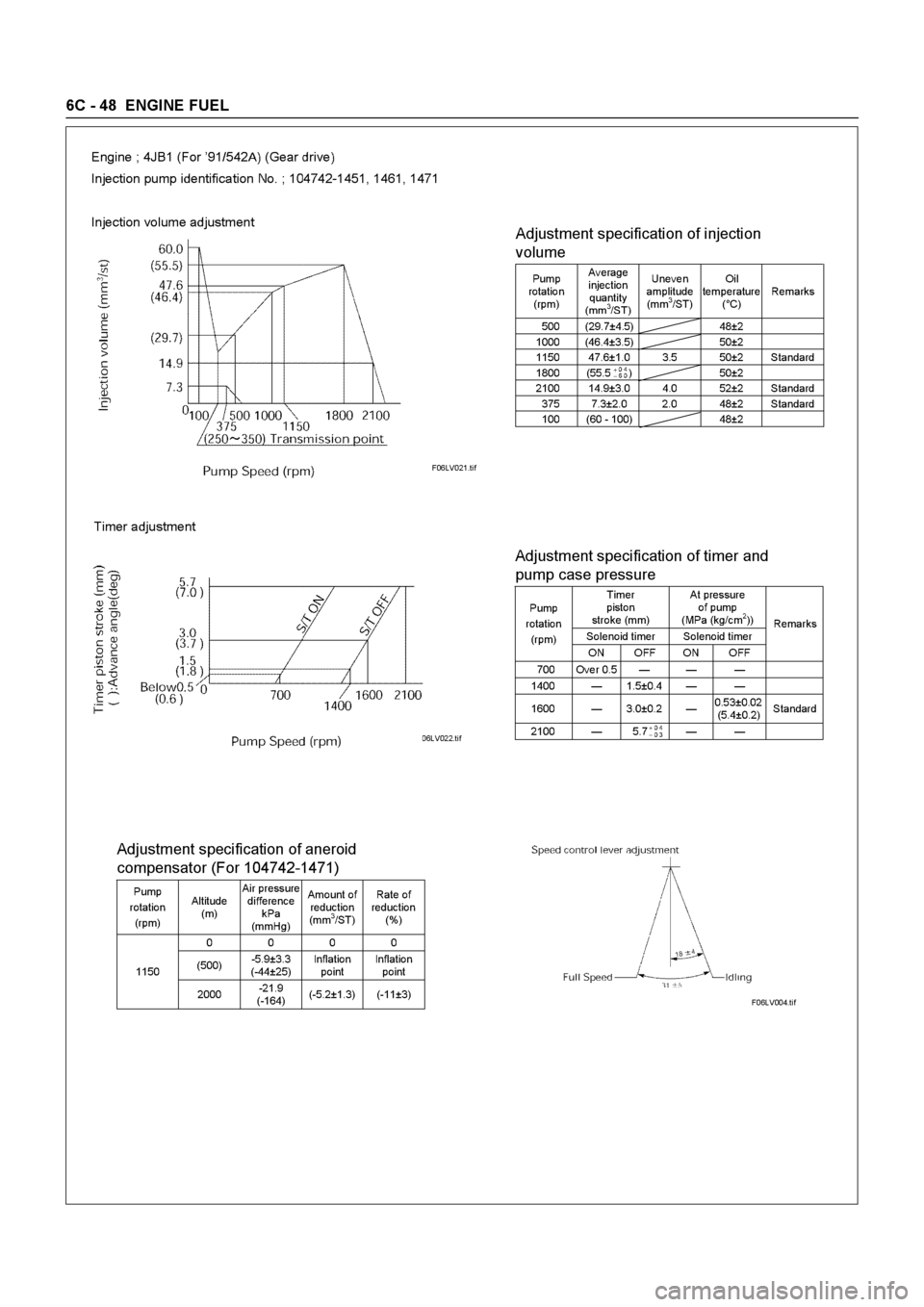 ISUZU ELF 1999  Workshop Manual 