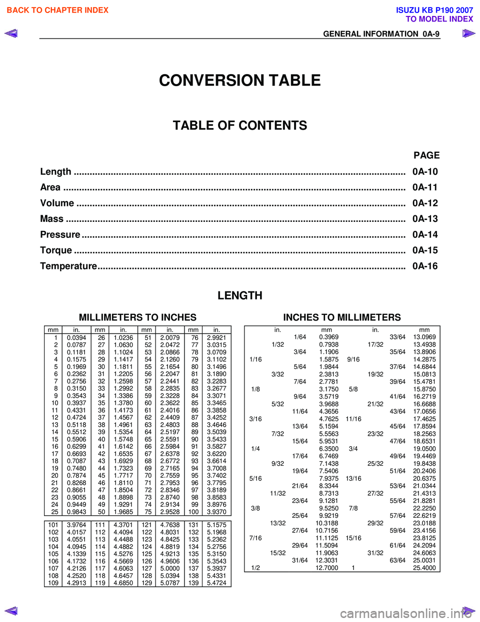 ISUZU KB P190 2007  Workshop Repair Manual GENERAL INFORMATION  0A-9 
 
CONVERSION TABLE 
TABLE OF CONTENTS 
 PAGE 
Leng th  ......................................................................................................................