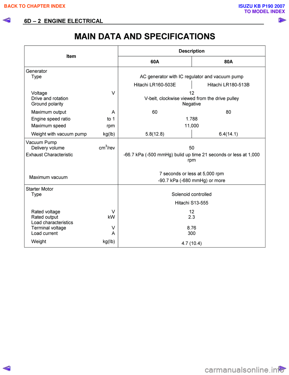 ISUZU KB P190 2007  Workshop Owners Guide 6D – 2  ENGINE ELECTRICAL 
 
MAIN DATA AND SPECIFICATIONS 
Description 
Item 
60A 80A 
Generator  
 Type   
AC generator with IC regulator and vacuum pump 
  Hitachi LR160-503E  Hitachi LR180-513B 
