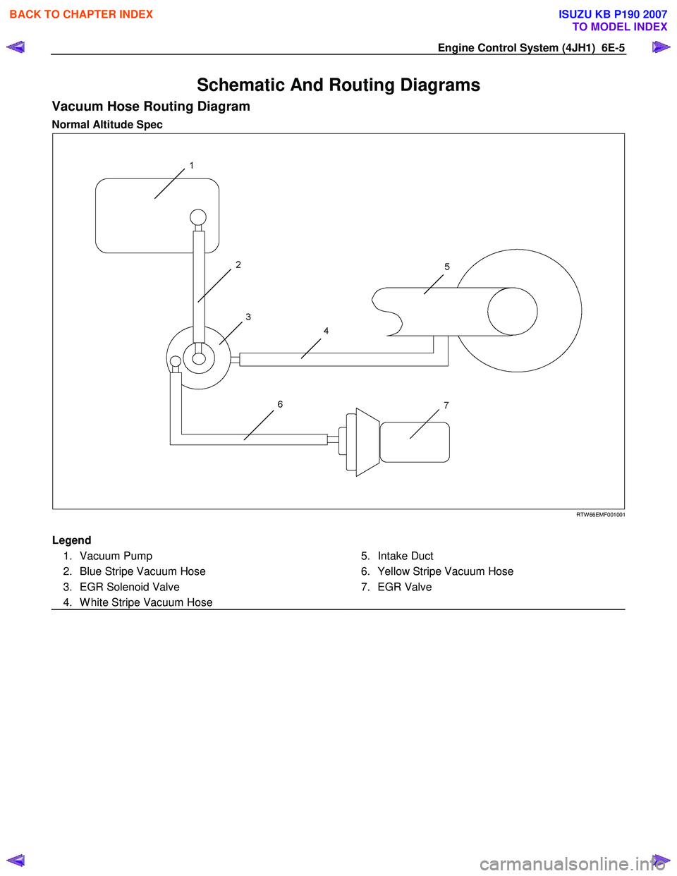 ISUZU KB P190 2007  Workshop Service Manual Engine Control System (4JH1)  6E-5 
Schematic And Routing Diagrams 
Vacuum Hose Routing Diagram 
Normal Altitude Spec  
 
  
 
 
 
RTW 66EMF001001 
 Legend  
 1. Vacuum Pump 
  2.  Blue Stripe Vacuum 