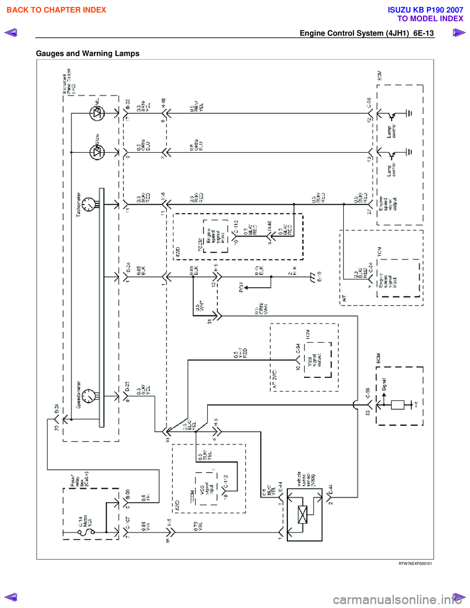 ISUZU KB P190 2007 Workshop Repair Manual Engine Control System (4JH1) 6E-13
Gauges and Warning Lamps
RTW 76EXF003101
BACK TO CHAPTER INDEX
TO MODEL INDEX
ISUZU KB P190 2007 ISUZU KB P190 2007 Workshop Repair Manual Engine Control System (4JH1) 6E-13
Gauges and Warning Lamps
RTW 76EXF003101
BACK TO CHAPTER INDEX
TO MODEL INDEX
ISUZU KB P190 2007
