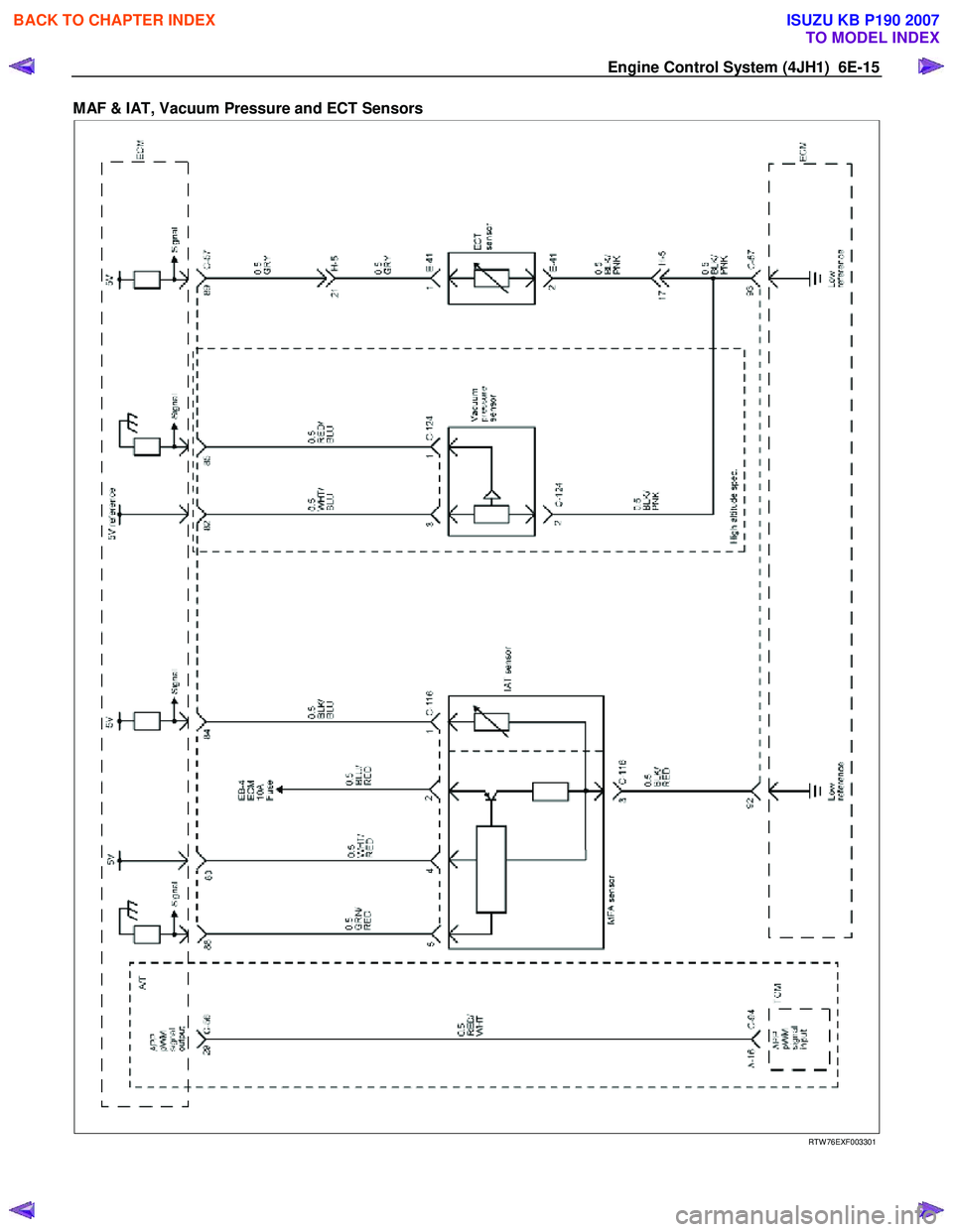 ISUZU KB P190 2007  Workshop Service Manual Engine Control System (4JH1)  6E-15 
MAF & IAT, Vacuum Pressure and ECT Sensors  
 
 
 
 
RTW 76EXF003301 
 
BACK TO CHAPTER INDEX
TO MODEL INDEX
ISUZU KB P190 2007 