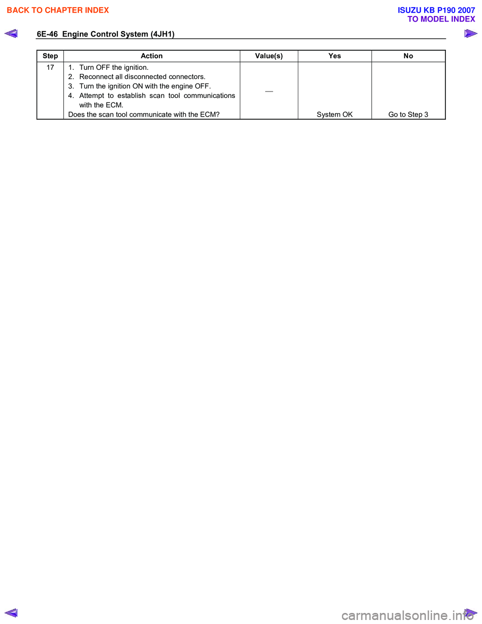 ISUZU KB P190 2007  Workshop Repair Manual 6E-46  Engine Control System (4JH1) 
Step Action  Value(s) Yes No 
17  1.  Turn OFF the ignition. 
2.  Reconnect all disconnected connectors.  
3.  Turn the ignition ON with the engine OFF. 
4.  Attem