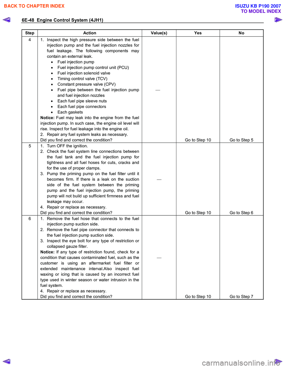 ISUZU KB P190 2007  Workshop Owners Manual 6E-48  Engine Control System (4JH1) 
Step Action  Value(s) Yes No 
4  1.  Inspect the high pressure side between the fuel 
injection pump and the fuel injection nozzles for  
fuel leakage. The followi
