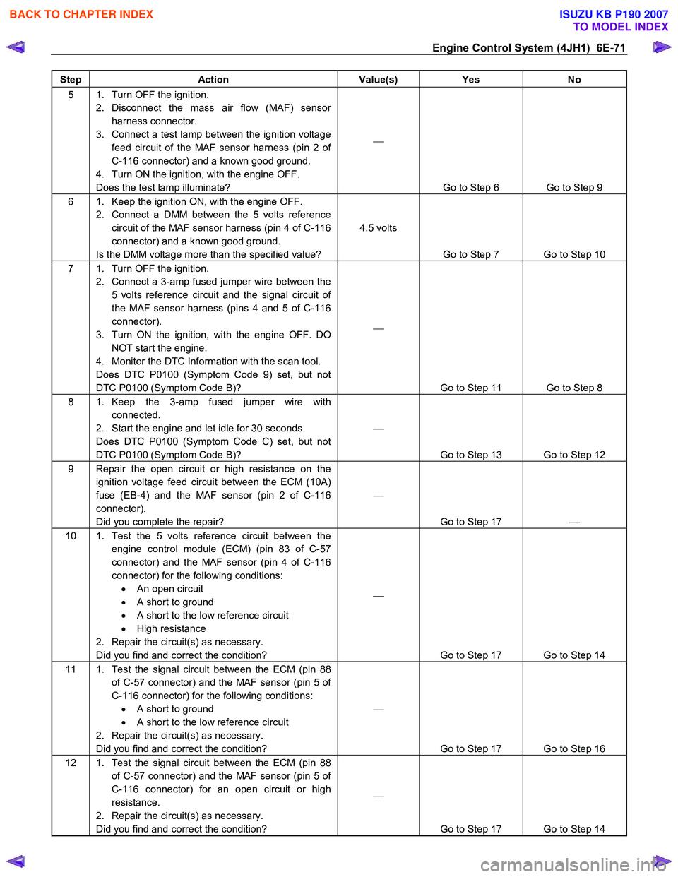 ISUZU KB P190 2007 Workshop Repair Manual Engine Control System (4JH1) 6E-71
Step Action Value(s) Yes No
5 1. Turn OFF the ignition.
2. Disconnect the mass air flow (MAF) sensor harness connector.
3. Connect a test lamp between the i ISUZU KB P190 2007 Workshop Repair Manual Engine Control System (4JH1) 6E-71
Step Action Value(s) Yes No
5 1. Turn OFF the ignition.
2. Disconnect the mass air flow (MAF) sensor harness connector.
3. Connect a test lamp between the i