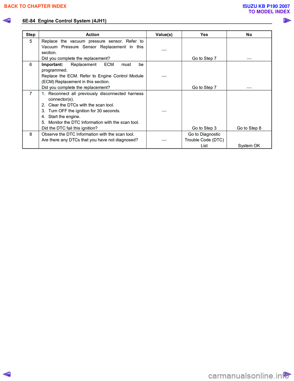 ISUZU KB P190 2007 Workshop Repair Manual 6E-84 Engine Control System (4JH1)
Step Action Value(s) Yes No
5 Replace the vacuum pressure sensor. Refer to
Vacuum Pressure Sensor Replacement in this
section.
Did you complete the replacem ISUZU KB P190 2007 Workshop Repair Manual 6E-84 Engine Control System (4JH1)
Step Action Value(s) Yes No
5 Replace the vacuum pressure sensor. Refer to
Vacuum Pressure Sensor Replacement in this
section.
Did you complete the replacem