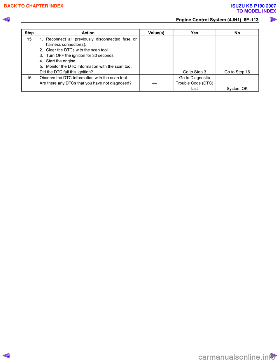 ISUZU KB P190 2007  Workshop Repair Manual Engine Control System (4JH1)  6E-113 
Step Action  Value(s) Yes No 
15  1.  Reconnect all previously disconnected fuse or 
harness connector(s). 
2.  Clear the DTCs with the scan tool.  
3.  Turn OFF 