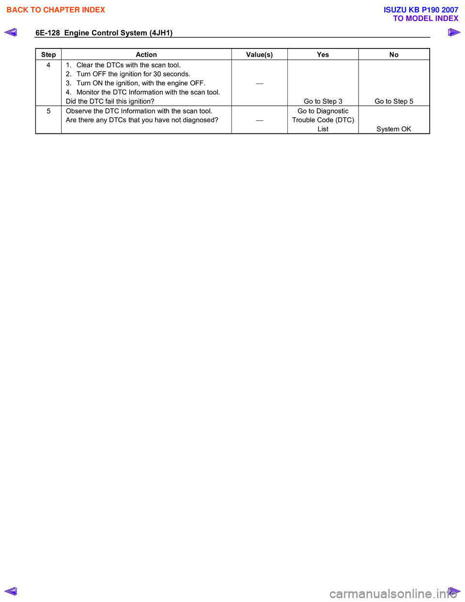 ISUZU KB P190 2007  Workshop Repair Manual 6E-128  Engine Control System (4JH1) 
Step Action  Value(s) Yes No 
4  1.  Clear the DTCs with the scan tool. 
2.  Turn OFF the ignition for 30 seconds.  
3.  Turn ON the ignition, with the engine OFF
