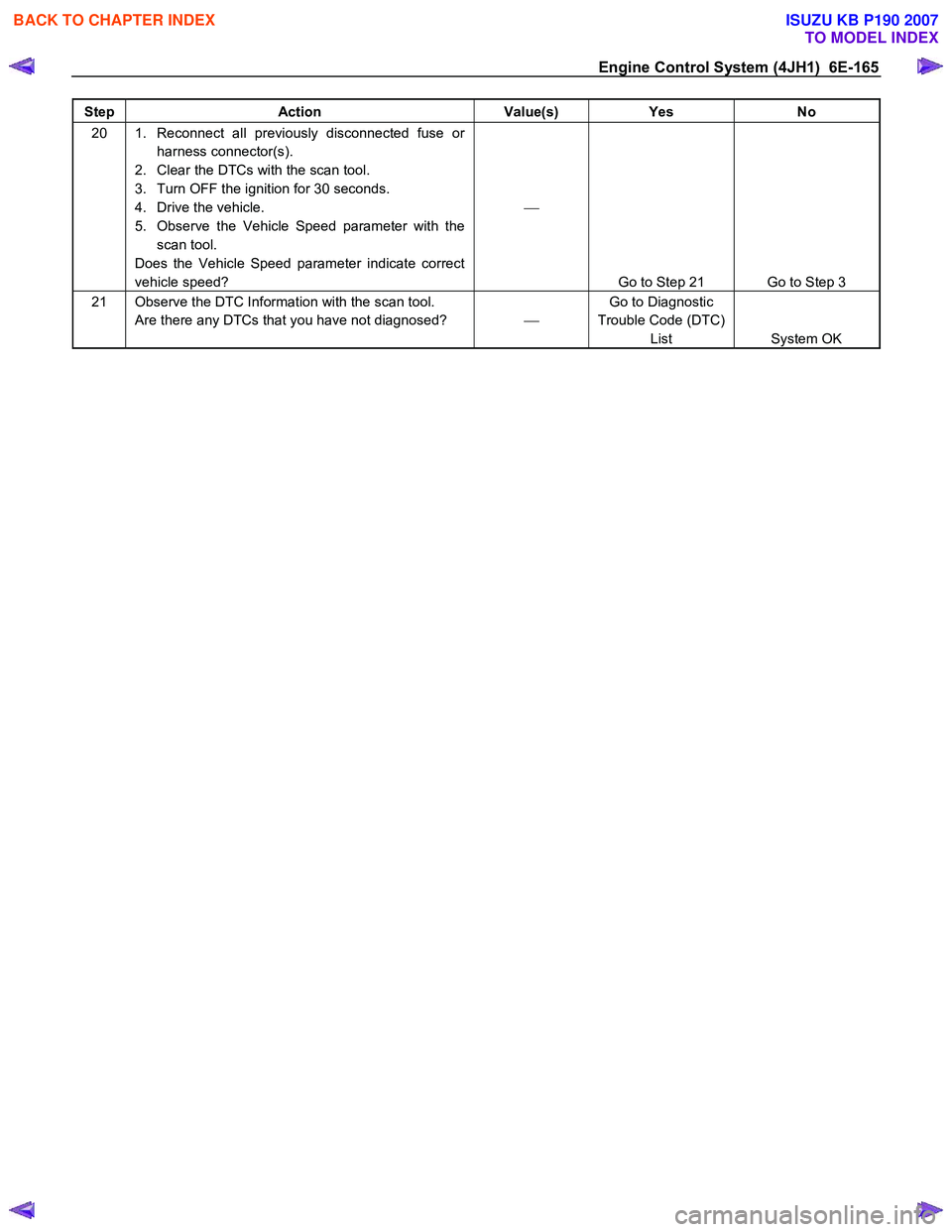 ISUZU KB P190 2007 Workshop Repair Manual Engine Control System (4JH1) 6E-165
Step Action Value(s) Yes No
20 1. Reconnect all previously disconnected fuse or
harness connector(s).
2. Clear the DTCs with the scan tool.
3. Turn OFF ISUZU KB P190 2007 Workshop Repair Manual Engine Control System (4JH1) 6E-165
Step Action Value(s) Yes No
20 1. Reconnect all previously disconnected fuse or
harness connector(s).
2. Clear the DTCs with the scan tool.
3. Turn OFF