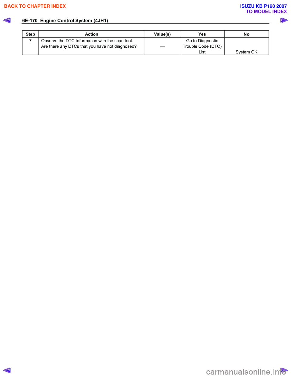 ISUZU KB P190 2007  Workshop Repair Manual 6E-170  Engine Control System (4JH1) 
Step Action  Value(s) Yes No 
7  Observe the DTC Information with the scan tool. 
Are there any DTCs that you have not diagnosed?    Go to Diagnostic 
Trouble 