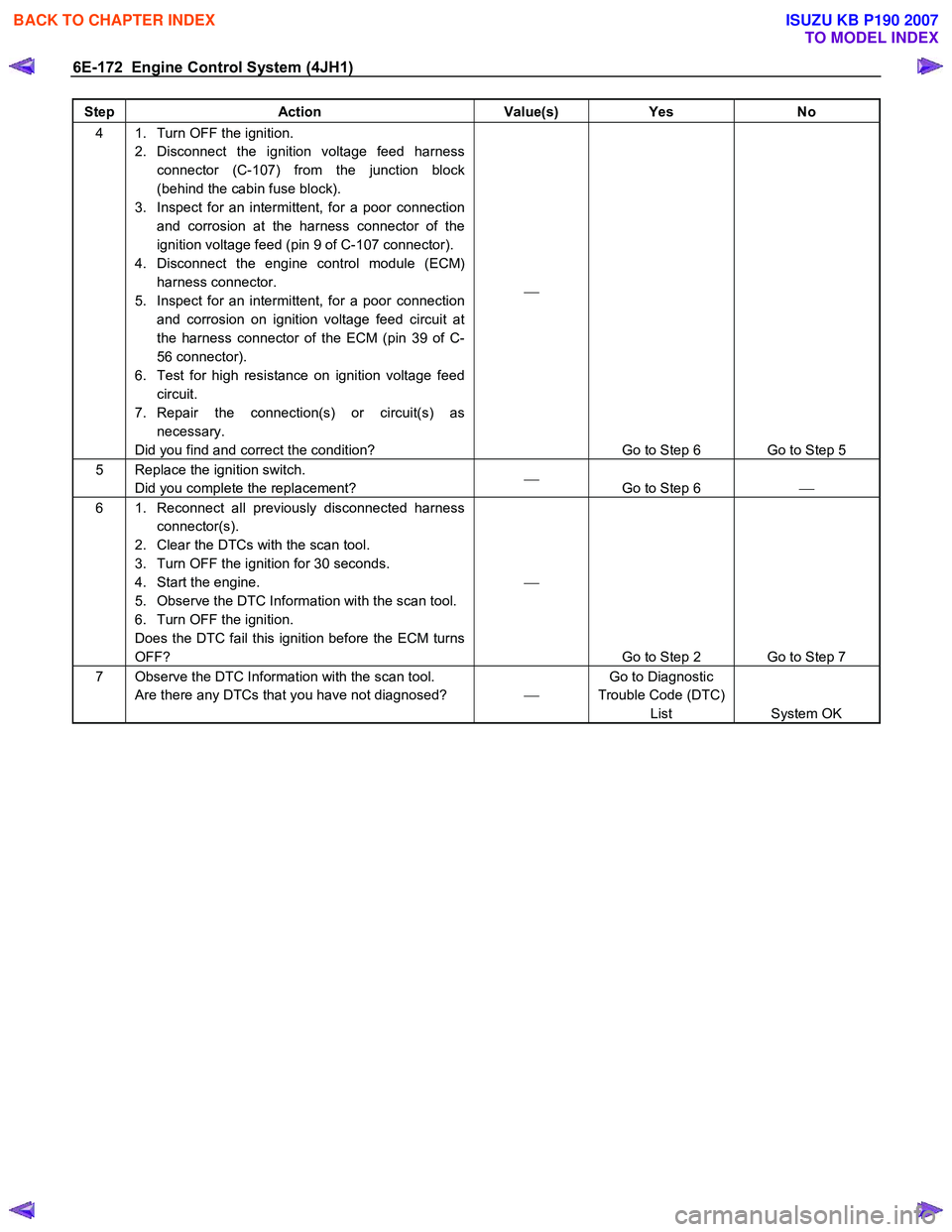 ISUZU KB P190 2007 Workshop Repair Manual 6E-172 Engine Control System (4JH1)
Step Action Value(s) Yes No
4 1. Turn OFF the ignition.
2. Disconnect the ignition voltage feed harness connector (C-107) from the junction block
(behind ISUZU KB P190 2007 Workshop Repair Manual 6E-172 Engine Control System (4JH1)
Step Action Value(s) Yes No
4 1. Turn OFF the ignition.
2. Disconnect the ignition voltage feed harness connector (C-107) from the junction block
(behind