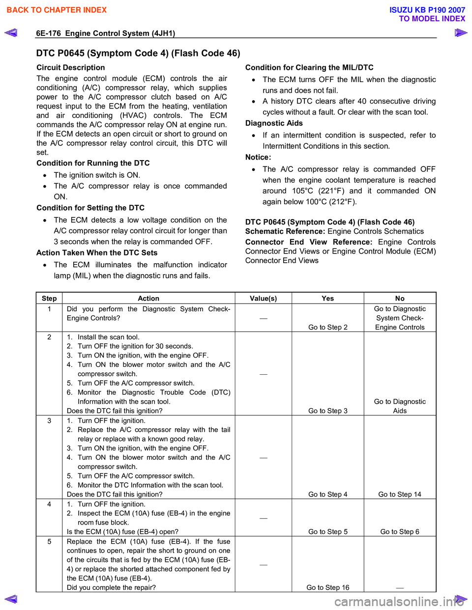 ISUZU KB P190 2007  Workshop Repair Manual 6E-176  Engine Control System (4JH1) 
DTC P0645 (Symptom Code 4) (Flash Code 46) 
Circuit Description  
The engine control module (ECM) controls the ai
r 
conditioning (A/C) compressor relay, which su