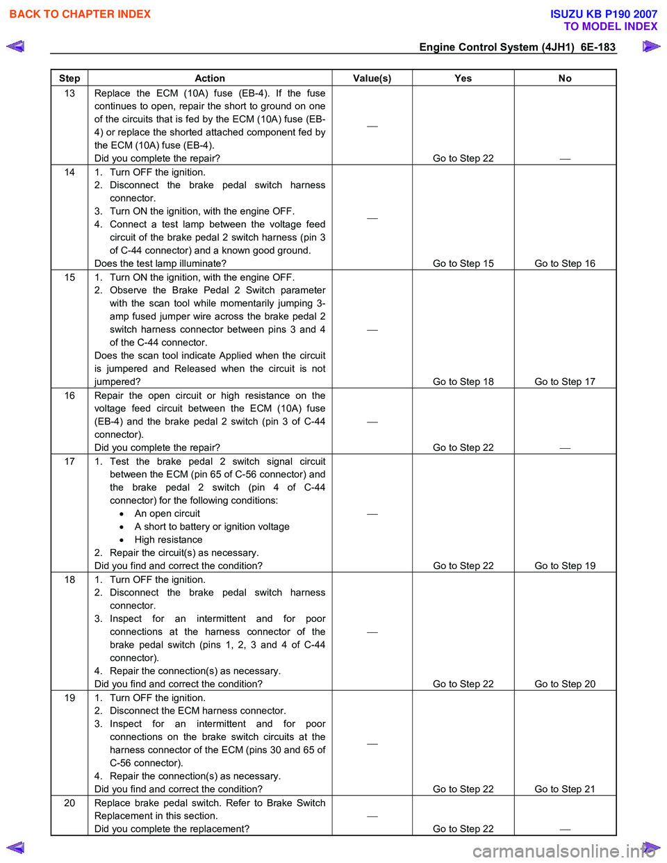ISUZU KB P190 2007 Workshop Repair Manual Engine Control System (4JH1) 6E-183
Step Action Value(s) Yes No
13 Replace the ECM (10A) fuse (EB-4). If the fuse
continues to open, repair the short to ground on one
of the circuits that is f ISUZU KB P190 2007 Workshop Repair Manual Engine Control System (4JH1) 6E-183
Step Action Value(s) Yes No
13 Replace the ECM (10A) fuse (EB-4). If the fuse
continues to open, repair the short to ground on one
of the circuits that is f