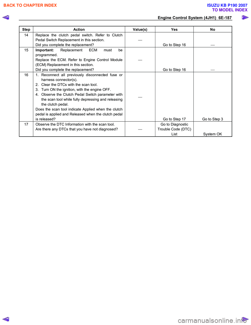 ISUZU KB P190 2007  Workshop Manual PDF Engine Control System (4JH1)  6E-187 
Step Action  Value(s) Yes No 
14  Replace the clutch pedal switch. Refer to Clutch 
Pedal Switch Replacement in this section.  
Did you complete the replacement? 