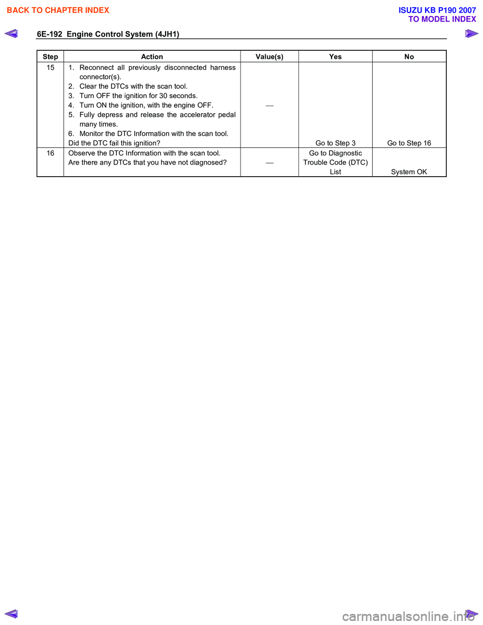 ISUZU KB P190 2007  Workshop Repair Manual 6E-192  Engine Control System (4JH1) 
Step Action  Value(s) Yes No 
15  1.  Reconnect all previously disconnected harness 
connector(s). 
2.  Clear the DTCs with the scan tool.  
3.  Turn OFF the igni