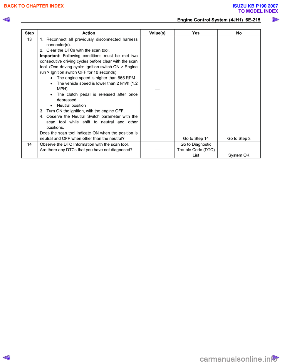 ISUZU KB P190 2007 Workshop Repair Manual Engine Control System (4JH1) 6E-215
Step Action Value(s) Yes No
13 1. Reconnect all previously disconnected harness
connector(s).
2. Clear the DTCs with the scan tool.
Important: Following ISUZU KB P190 2007 Workshop Repair Manual Engine Control System (4JH1) 6E-215
Step Action Value(s) Yes No
13 1. Reconnect all previously disconnected harness
connector(s).
2. Clear the DTCs with the scan tool.
Important: Following