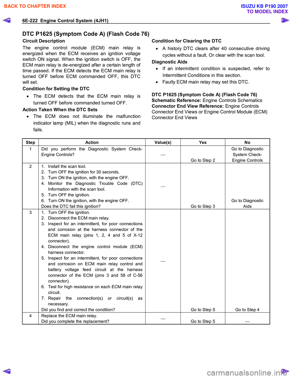 ISUZU KB P190 2007  Workshop Repair Manual 6E-222  Engine Control System (4JH1) 
DTC P1625 (Symptom Code A) (Flash Code 76) 
Circuit Description  
The engine control module (ECM) main relay is 
energized when the ECM receives an ignition volta