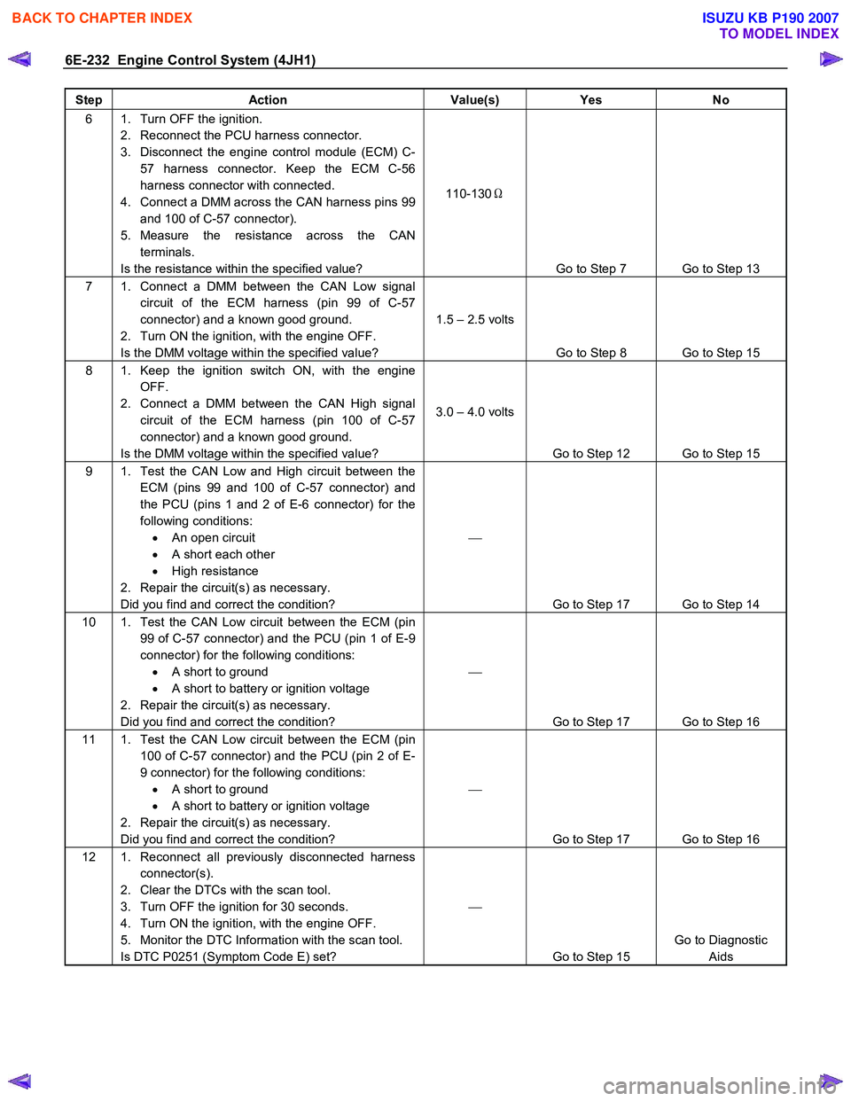 ISUZU KB P190 2007 Workshop Repair Manual 6E-232 Engine Control System (4JH1)
Step Action Value(s) Yes No
6 1. Turn OFF the ignition.
2. Reconnect the PCU harness connector.
3. Disconnect the engine control module (ECM) C- 57 harne ISUZU KB P190 2007 Workshop Repair Manual 6E-232 Engine Control System (4JH1)
Step Action Value(s) Yes No
6 1. Turn OFF the ignition.
2. Reconnect the PCU harness connector.
3. Disconnect the engine control module (ECM) C- 57 harne