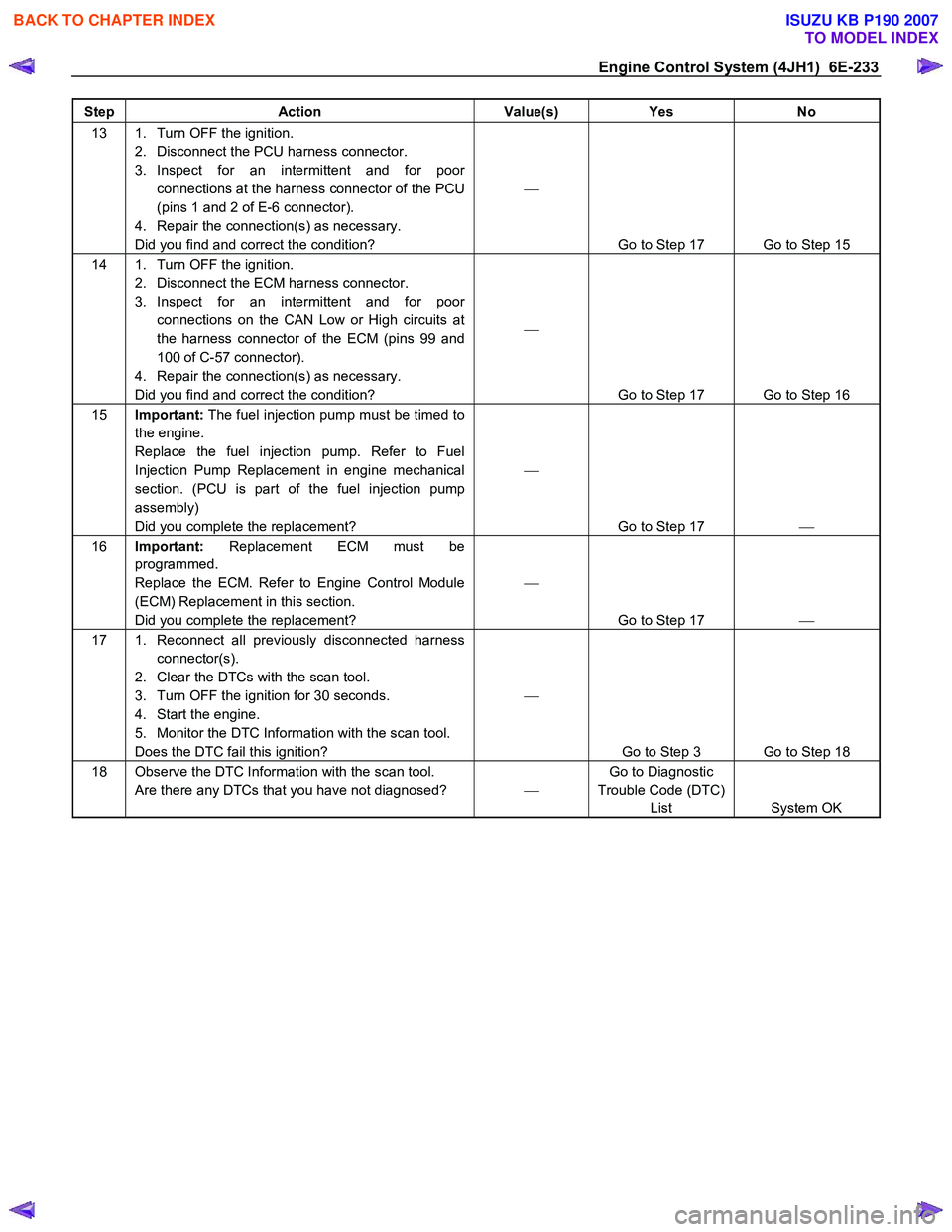 ISUZU KB P190 2007 Workshop Repair Manual Engine Control System (4JH1) 6E-233
Step Action Value(s) Yes No
13 1. Turn OFF the ignition.
2. Disconnect the PCU harness connector.
3. Inspect for an intermittent and for poor connections ISUZU KB P190 2007 Workshop Repair Manual Engine Control System (4JH1) 6E-233
Step Action Value(s) Yes No
13 1. Turn OFF the ignition.
2. Disconnect the PCU harness connector.
3. Inspect for an intermittent and for poor connections