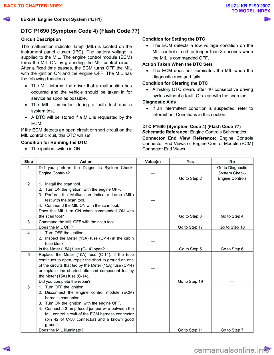 ISUZU KB P190 2007  Workshop User Guide 6E-234  Engine Control System (4JH1) 
DTC P1690 (Symptom Code 4) (Flash Code 77) 
Circuit Description  
The malfunction indicator lamp (MIL) is located on the 
instrument panel cluster (IPC). The batt