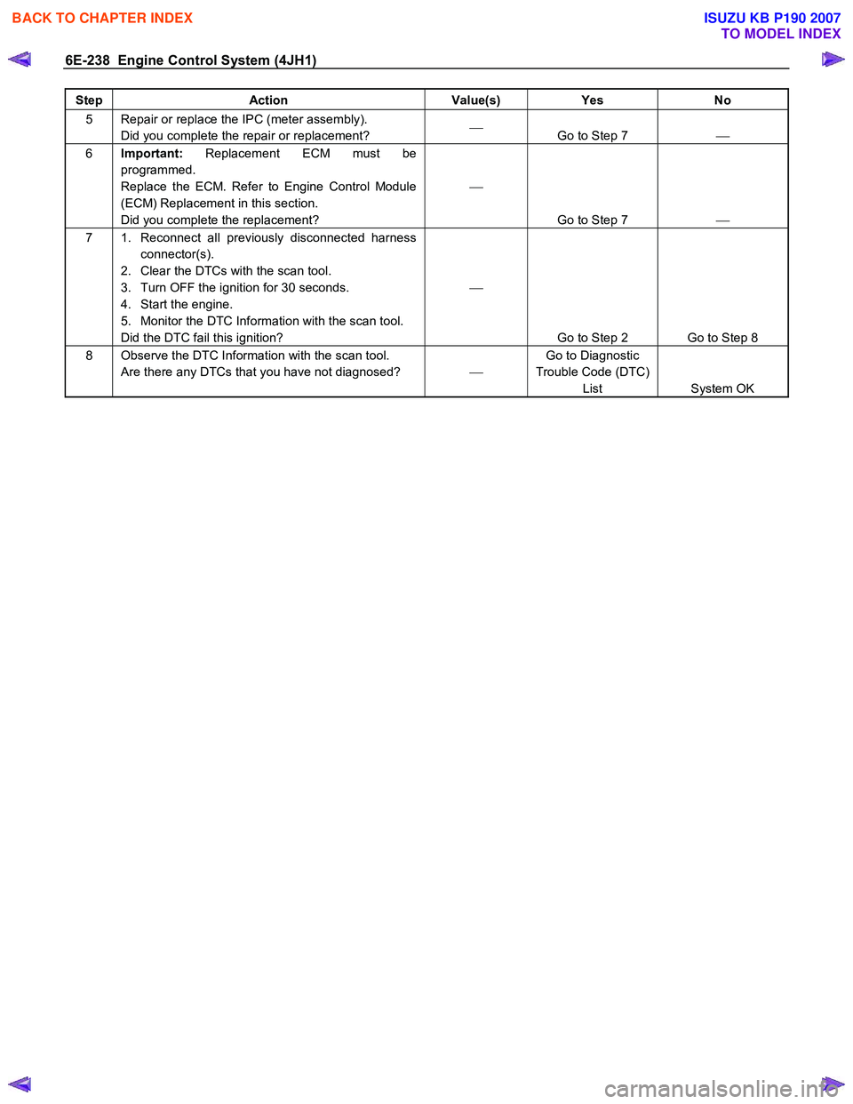 ISUZU KB P190 2007 Workshop Repair Manual 6E-238 Engine Control System (4JH1)
Step Action Value(s) Yes No
5 Repair or replace the IPC (meter assembly).
Did you complete the repair or replacement?
Go to Step 7
6 Important: ISUZU KB P190 2007 Workshop Repair Manual 6E-238 Engine Control System (4JH1)
Step Action Value(s) Yes No
5 Repair or replace the IPC (meter assembly).
Did you complete the repair or replacement?
Go to Step 7
6 Important: