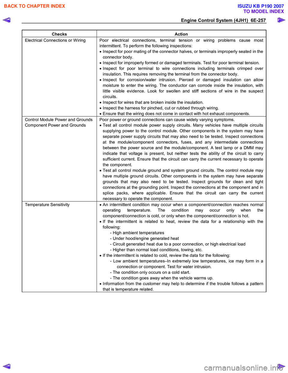 ISUZU KB P190 2007  Workshop Repair Manual Engine Control System (4JH1)  6E-257 
Checks Action 
Electrical Connections or W iring  Poor electrical connections, terminal tension or wiring problems cause most intermittent. To perform the followi