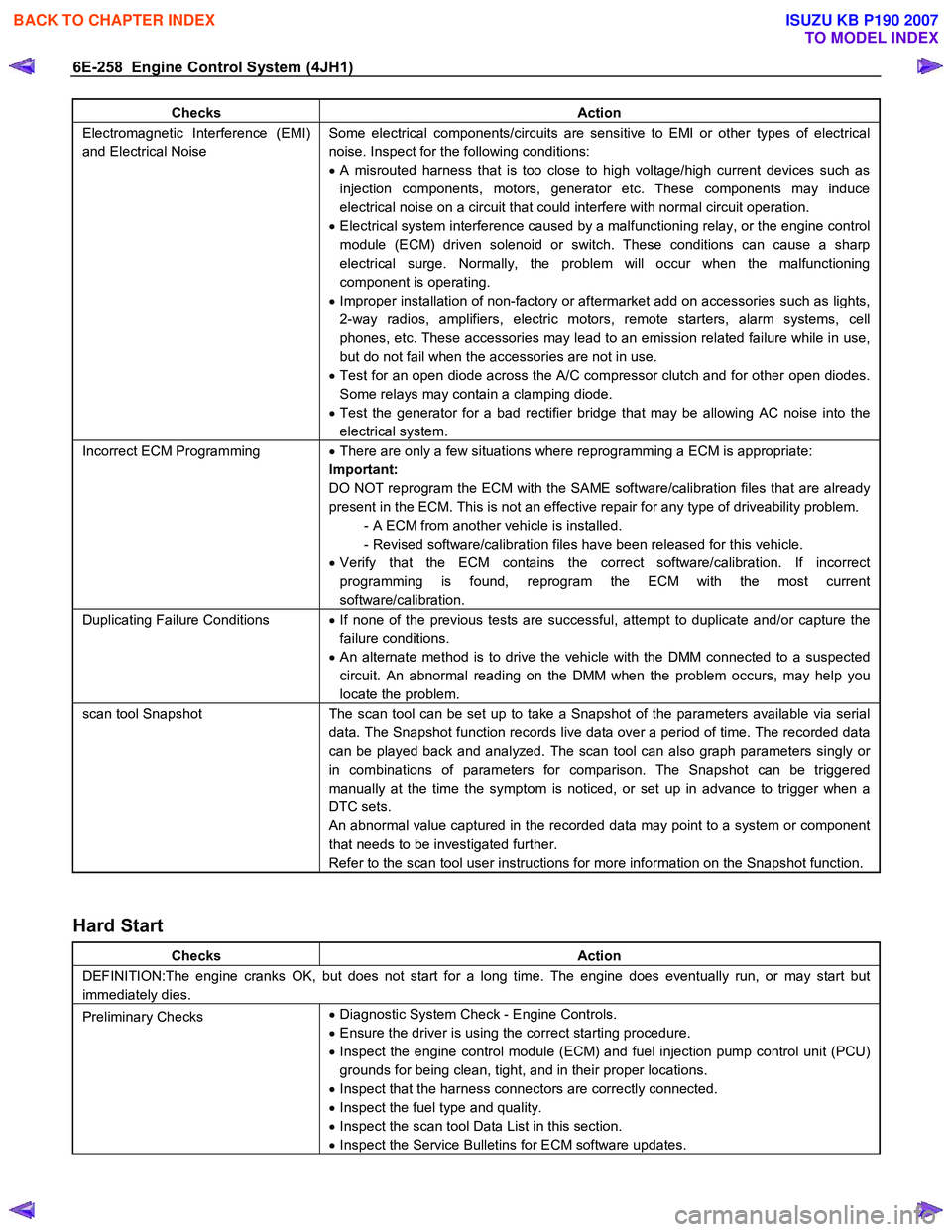 ISUZU KB P190 2007  Workshop Repair Manual 6E-258  Engine Control System (4JH1) 
Checks Action 
Electromagnetic Interference (EMI)  
and Electrical Noise  Some electrical components/circuits are sensitive to EMI or other types of electrical 
n