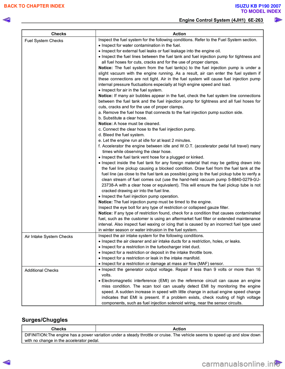 ISUZU KB P190 2007  Workshop Repair Manual Engine Control System (4JH1)  6E-263 
Checks Action 
Fuel System Checks Inspect the fuel system for the following conditions. Refer to the Fuel System section.  
•   Inspect for water contamination 