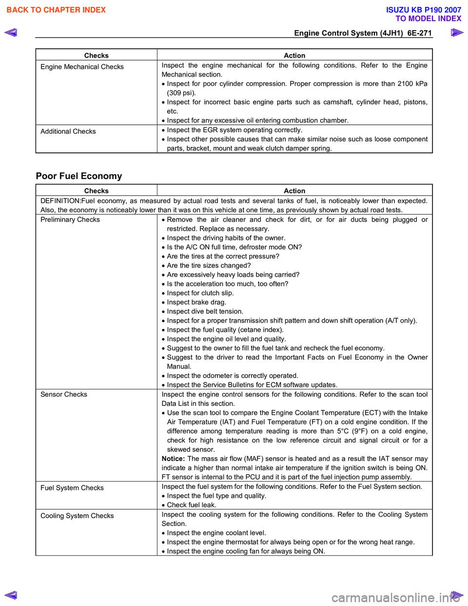 ISUZU KB P190 2007  Workshop Repair Manual Engine Control System (4JH1)  6E-271 
Checks Action 
Engine Mechanical Checks Inspect the engine mechanical for the following conditions. Refer to the Engine  
Mechanical section. 
•  Inspect for po