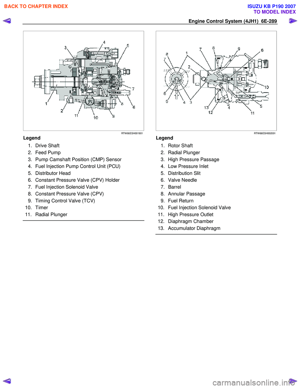 ISUZU KB P190 2007 Workshop Repair Manual Engine Control System (4JH1) 6E-289
RTW 66ESH001901
Legend
1. Drive Shaft
2. Feed Pump
3. Pump Camshaft Position (CMP) Sensor
4. Fuel Injection Pump Control Unit (PCU)
5. Di ISUZU KB P190 2007 Workshop Repair Manual Engine Control System (4JH1) 6E-289
RTW 66ESH001901
Legend
1. Drive Shaft
2. Feed Pump
3. Pump Camshaft Position (CMP) Sensor
4. Fuel Injection Pump Control Unit (PCU)
5. Di