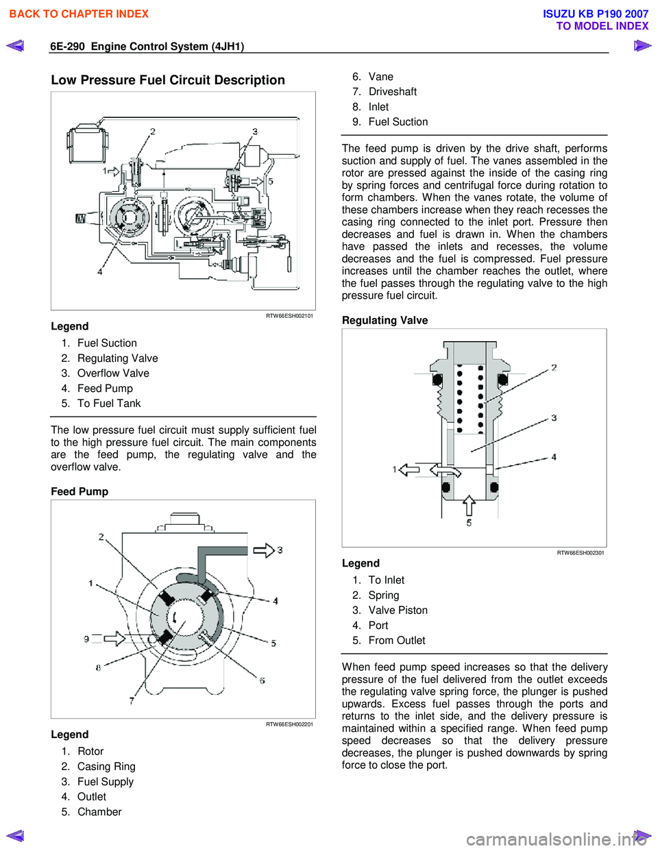 ISUZU KB P190 2007 Workshop Repair Manual 6E-290 Engine Control System (4JH1)
Low Pressure Fuel Circuit Description
RTW 66ESH002101
Legend
1. Fuel Suction
2. Regulating Valve
3. Overflow Valve
4. Feed Pump
5. To Fuel ISUZU KB P190 2007 Workshop Repair Manual 6E-290 Engine Control System (4JH1)
Low Pressure Fuel Circuit Description
RTW 66ESH002101
Legend
1. Fuel Suction
2. Regulating Valve
3. Overflow Valve
4. Feed Pump
5. To Fuel