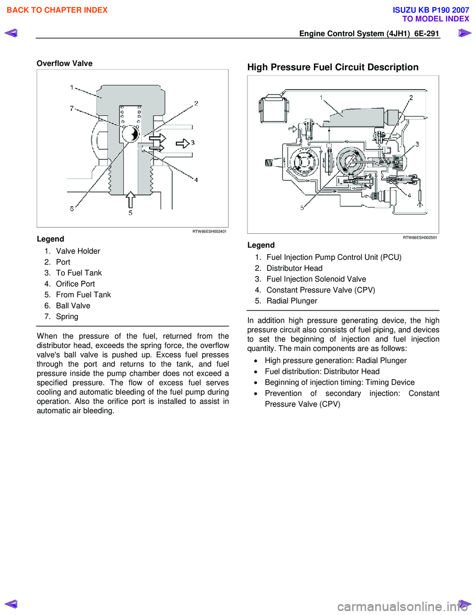 ISUZU KB P190 2007  Workshop User Guide Engine Control System (4JH1)  6E-291 
 Overflow Valve  
 
  
 
 
RTW 66ESH002401
Legend  
 1. Valve Holder  
 2. Port 
  3.  To Fuel Tank 
 4. Orifice Port 
  5.  From Fuel Tank 
 6. Ball Valve 
 7. S