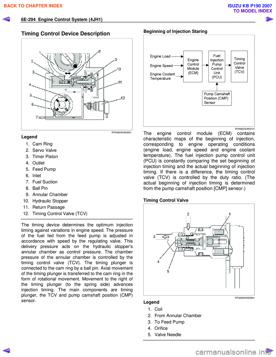 ISUZU KB P190 2007 Workshop Repair Manual 6E-294 Engine Control System (4JH1)
Timing Control Device Description
RTW 66ESH003001
Legend
1. Cam Ring
2. Servo Valve
3. Timer Piston
4. Outlet
5. Feed Pump
6. Inlet
7. Fu ISUZU KB P190 2007 Workshop Repair Manual 6E-294 Engine Control System (4JH1)
Timing Control Device Description
RTW 66ESH003001
Legend
1. Cam Ring
2. Servo Valve
3. Timer Piston
4. Outlet
5. Feed Pump
6. Inlet
7. Fu