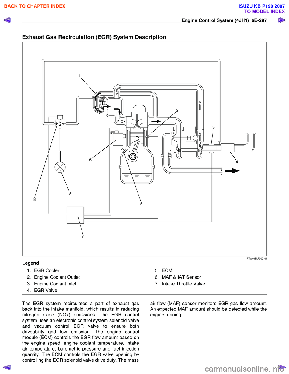 ISUZU KB P190 2007 Workshop Repair Manual Engine Control System (4JH1) 6E-297
Exhaust Gas Recirculation (EGR) System Description
RTW 66ELF000101
Legend
1. EGR Cooler
2. Engine Coolant Outlet
3. Engine Coolant Inlet ISUZU KB P190 2007 Workshop Repair Manual Engine Control System (4JH1) 6E-297
Exhaust Gas Recirculation (EGR) System Description
RTW 66ELF000101
Legend
1. EGR Cooler
2. Engine Coolant Outlet
3. Engine Coolant Inlet