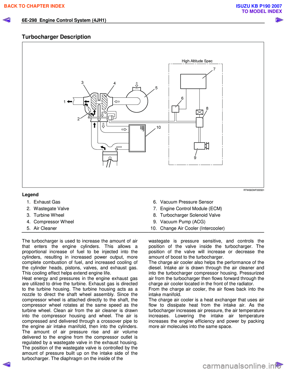 ISUZU KB P190 2007  Workshop Repair Manual 6E-298  Engine Control System (4JH1) 
Turbocharger Description 
   
 
 
 
 
 
RTW 66EMF000501 
Legend  
 1. Exhaust Gas  
 2. W astegate Valve 
 3. Turbine W heel 
 4. Compressor W heel 
 5. Air Clean