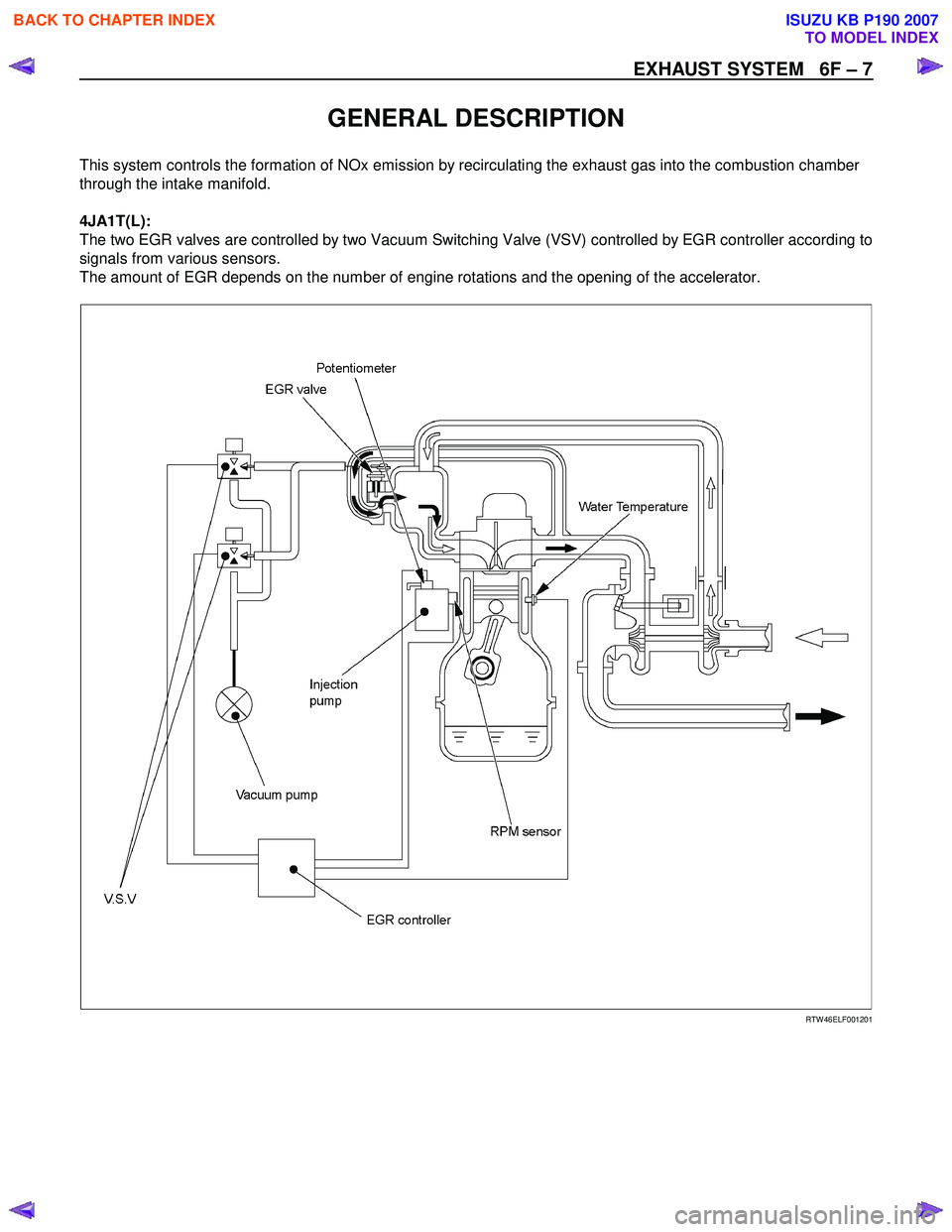 ISUZU KB P190 2007 Workshop Repair Manual EXHAUST SYSTEM 6F – 7
GENERAL DESCRIPTION
This system controls the formation of NOx emission by recirculating the exhaust gas into the combustion chamber
through the intake manifold.
4JA1 ISUZU KB P190 2007 Workshop Repair Manual EXHAUST SYSTEM 6F – 7
GENERAL DESCRIPTION
This system controls the formation of NOx emission by recirculating the exhaust gas into the combustion chamber
through the intake manifold.
4JA1