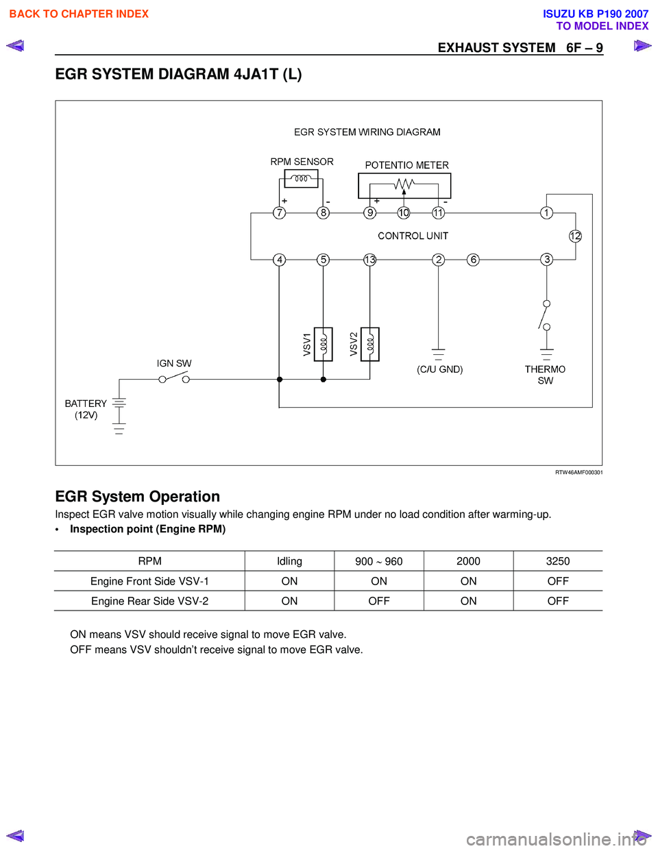 ISUZU KB P190 2007 Workshop User Guide EXHAUST SYSTEM 6F – 9
EGR SYSTEM DIAGRAM 4JA1T (L)
RTW 46AMF000301
EGR System Operation
Inspect EGR valve motion visually while changing engine RPM under no load condition after w ISUZU KB P190 2007 Workshop User Guide EXHAUST SYSTEM 6F – 9
EGR SYSTEM DIAGRAM 4JA1T (L)
RTW 46AMF000301
EGR System Operation
Inspect EGR valve motion visually while changing engine RPM under no load condition after w